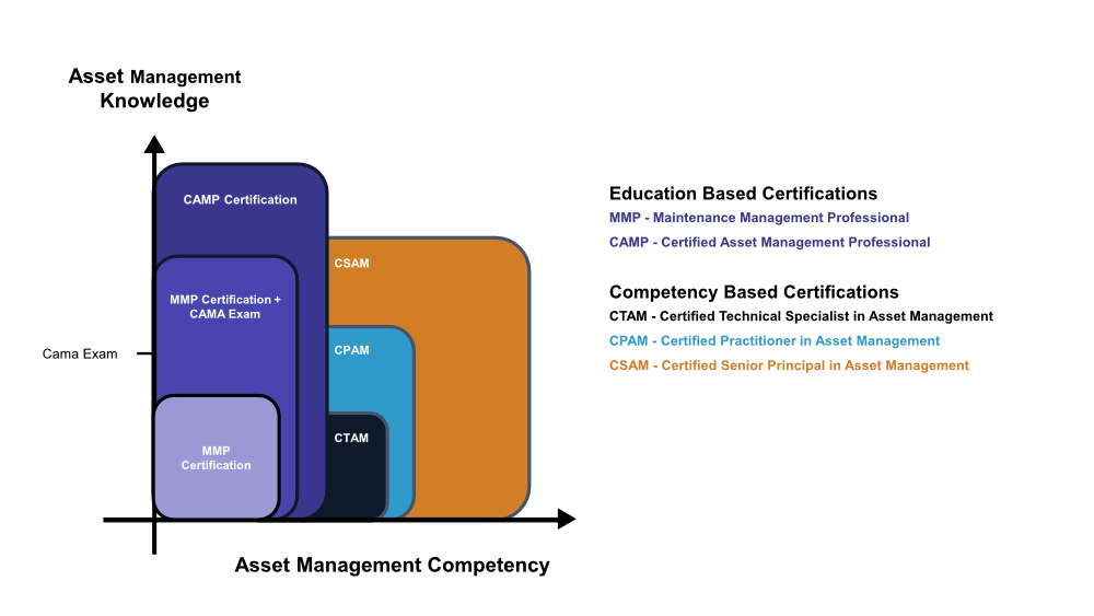 PEMAC Certification Comparison Chart