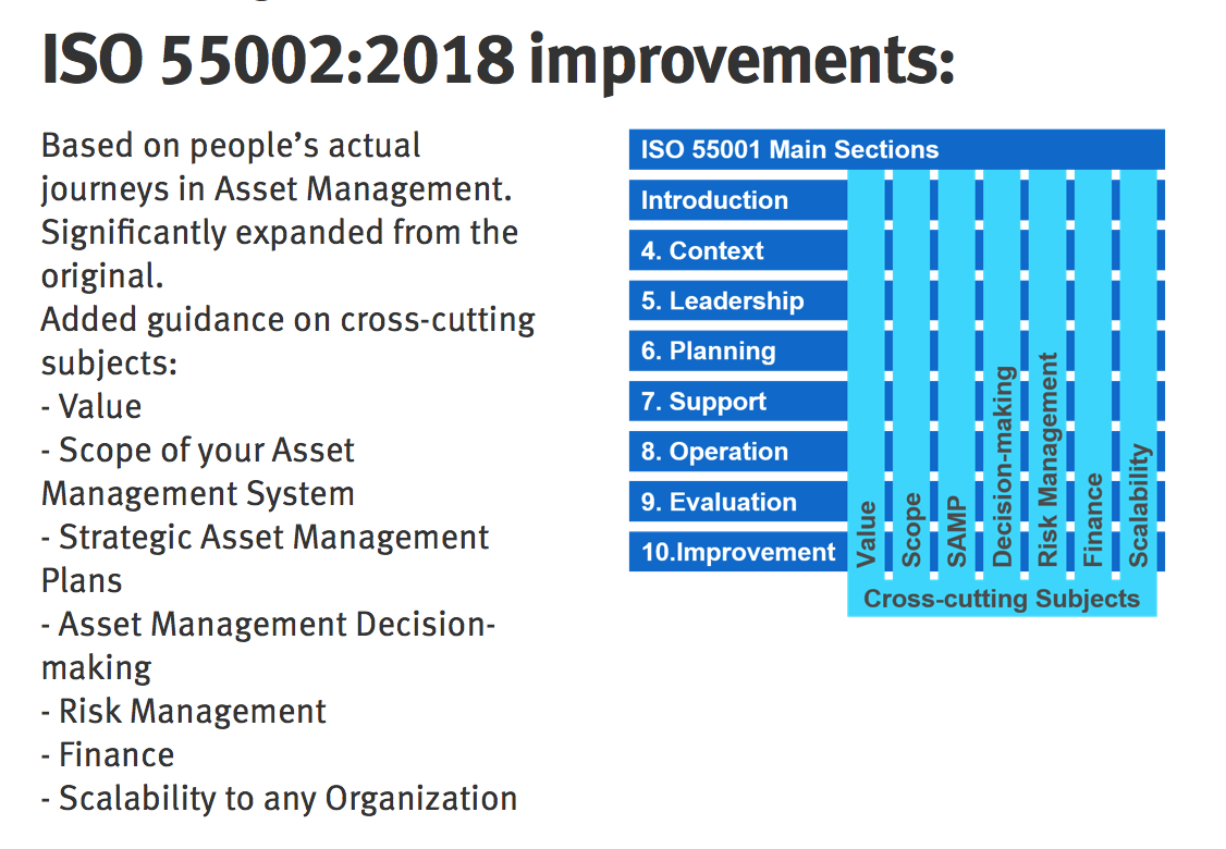 New ISO Asset Management Standard Published | PEMAC