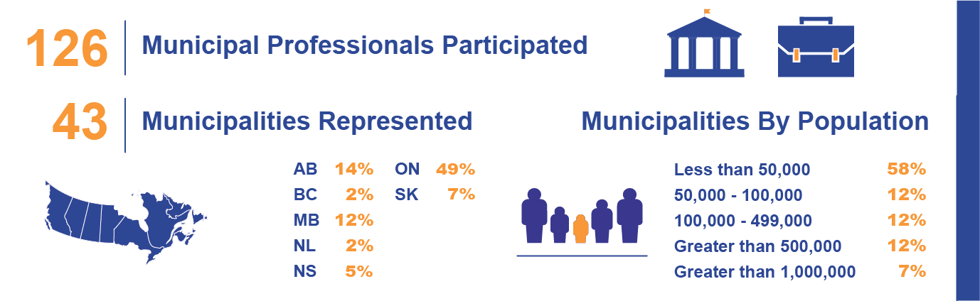 PEMAC's Municipal Asset Management Program for Cross Functional Teams - Highlights