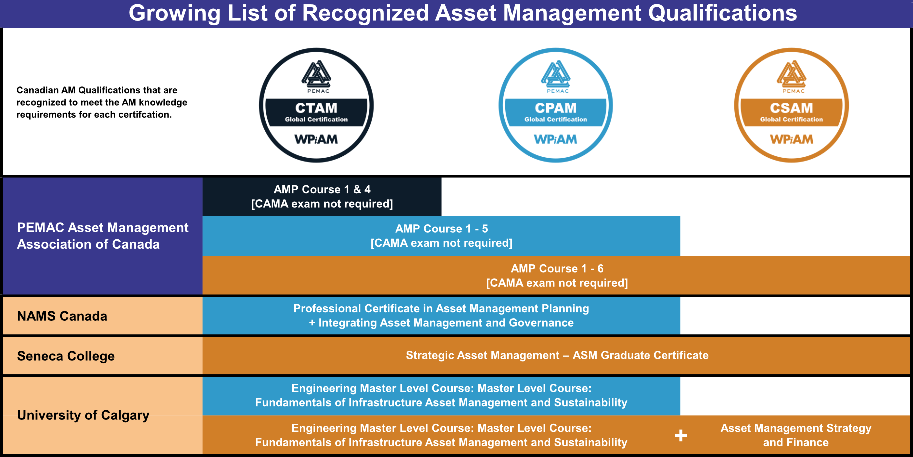 A List of Recognized Asset Management Qualifications