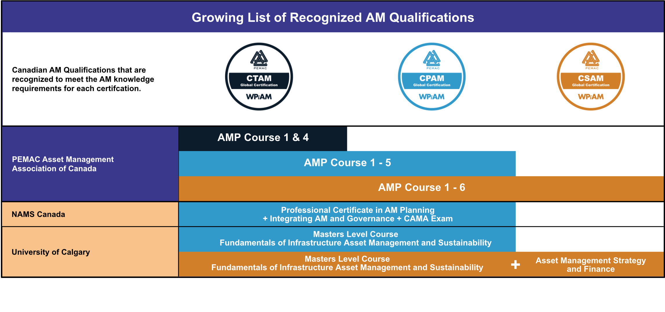 Asset Management Qualifications Recognized by the GAC