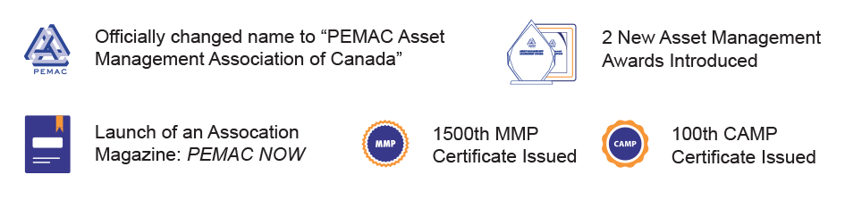 Highlights from PEMAC's 2019 - 2020 year. Highlights include officially changing our name to "PEMAC Asset Management Association of Canada."