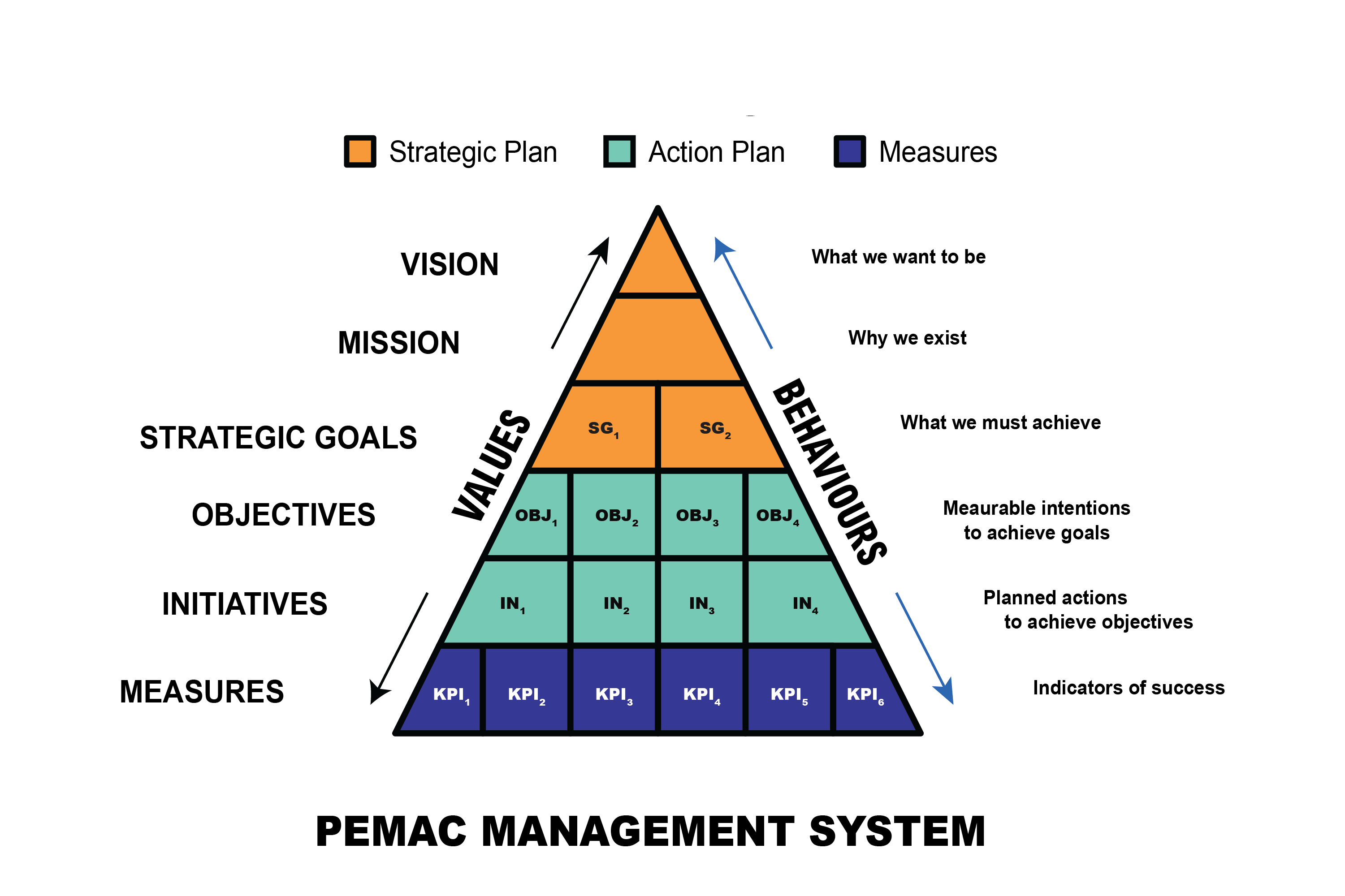 Pyramid view