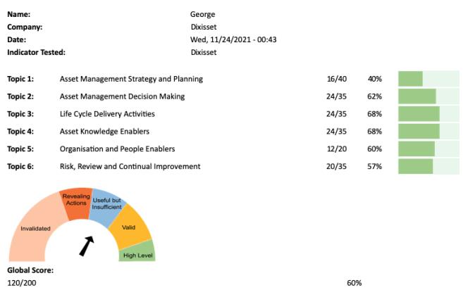 Quiz results