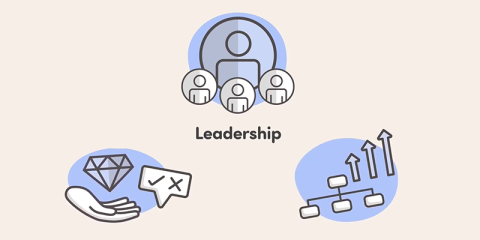 Leadership - Case for Asset Management